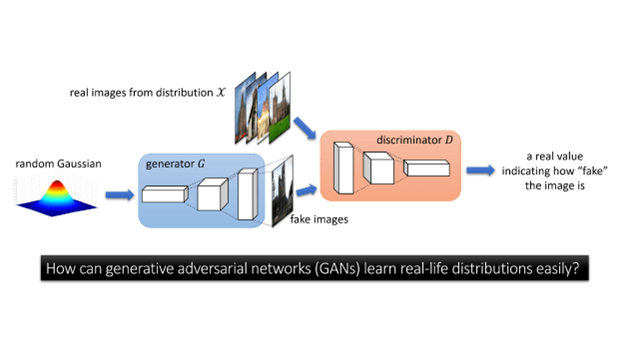 Types of ai that can create art