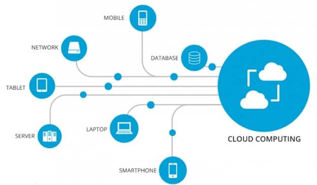 Cloud-based technology