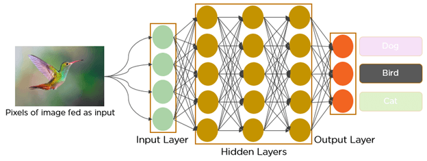 Generative Adversarial networks (GAN)