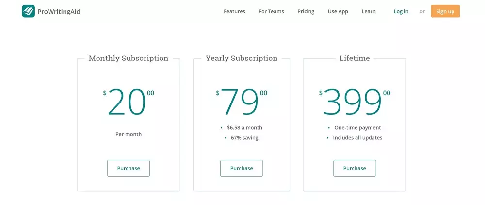 ProWritingAid Pricing