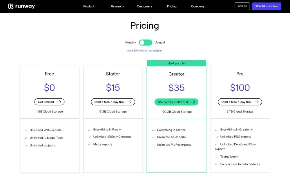 Runway ML Pricing