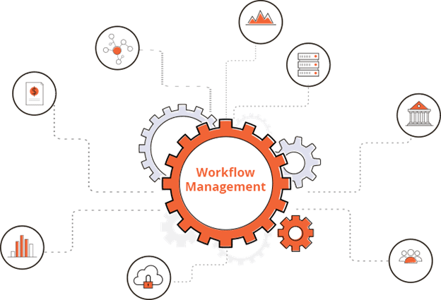 workflow software management system