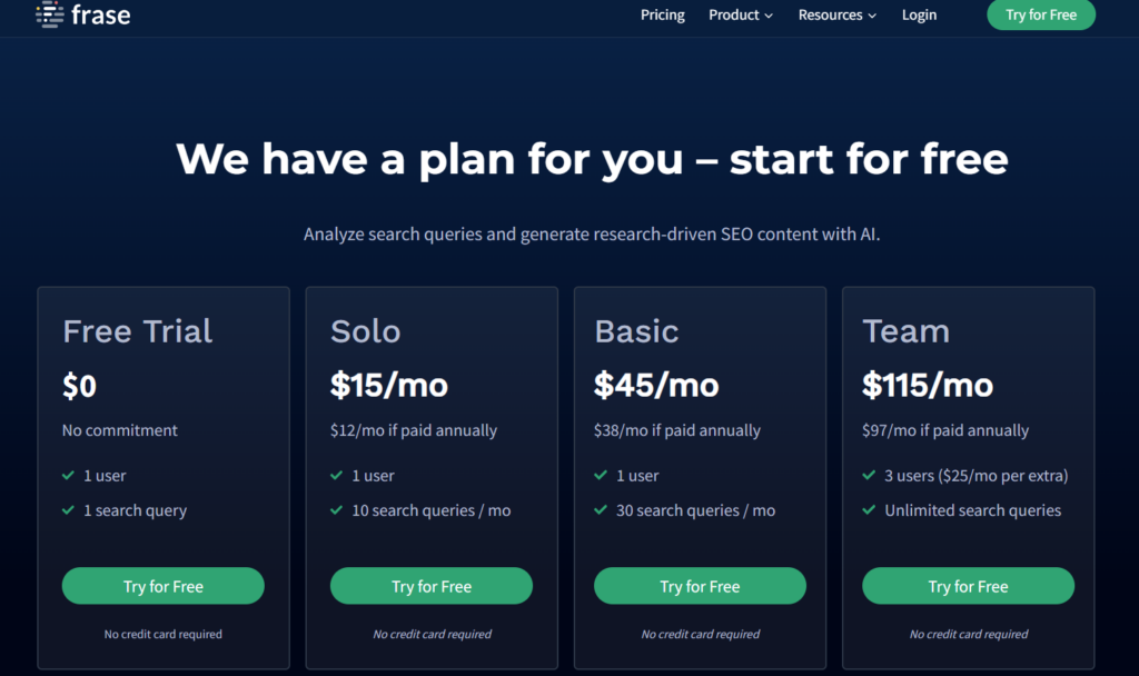 The Leading 19 AI Script Generator Price Plans Softlist.io