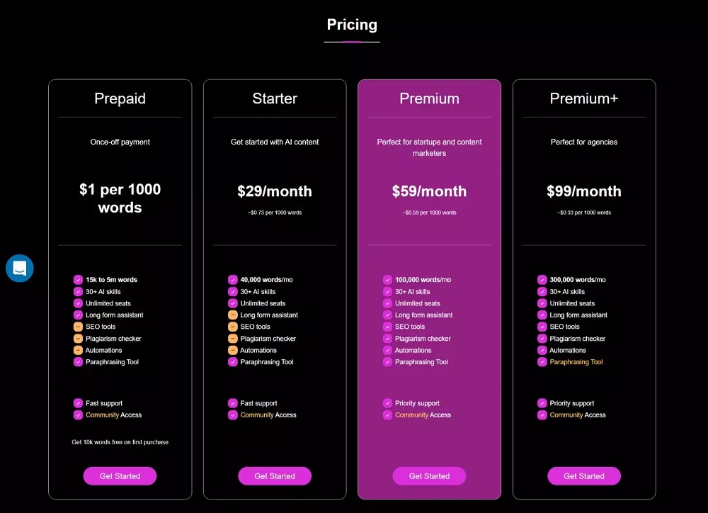 contentbot ai pricing