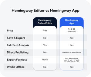 Hemingway pricing