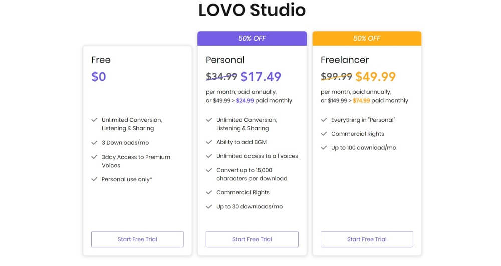 lovo pricing