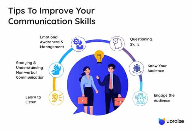 Improve Communication