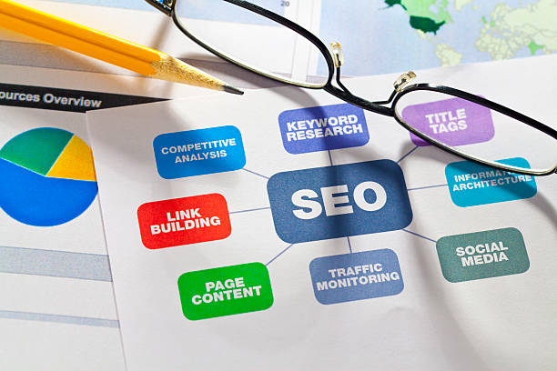 How Does The Best SEO Optimization Tools  Work? Softlist.io