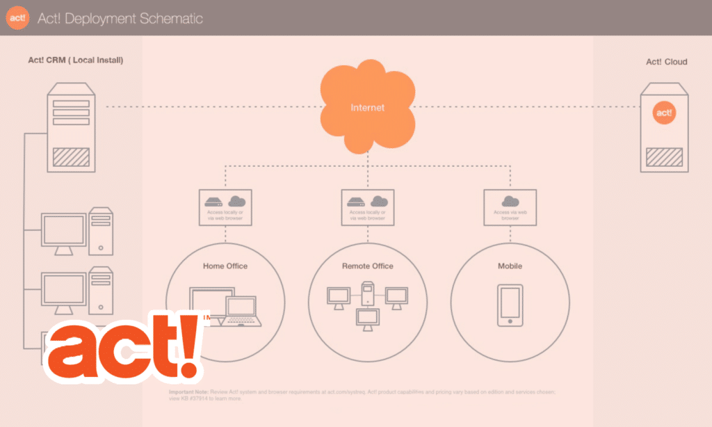 Act! CRM Software | Review Softlist.io