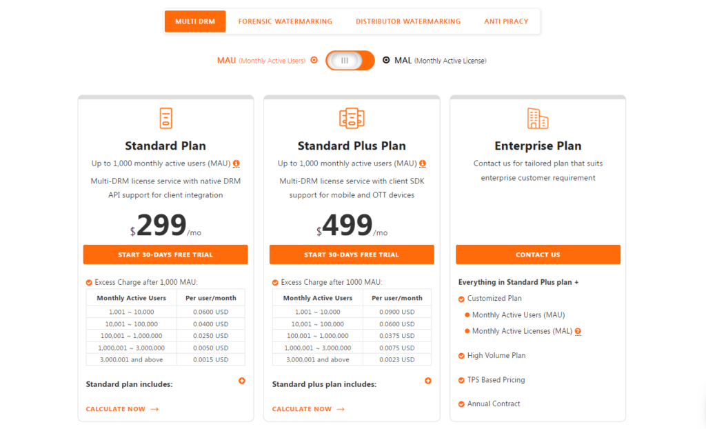 Pallycon: Is It The Best Digital Rights Management Software To Maximize Content Security? Softlist.io