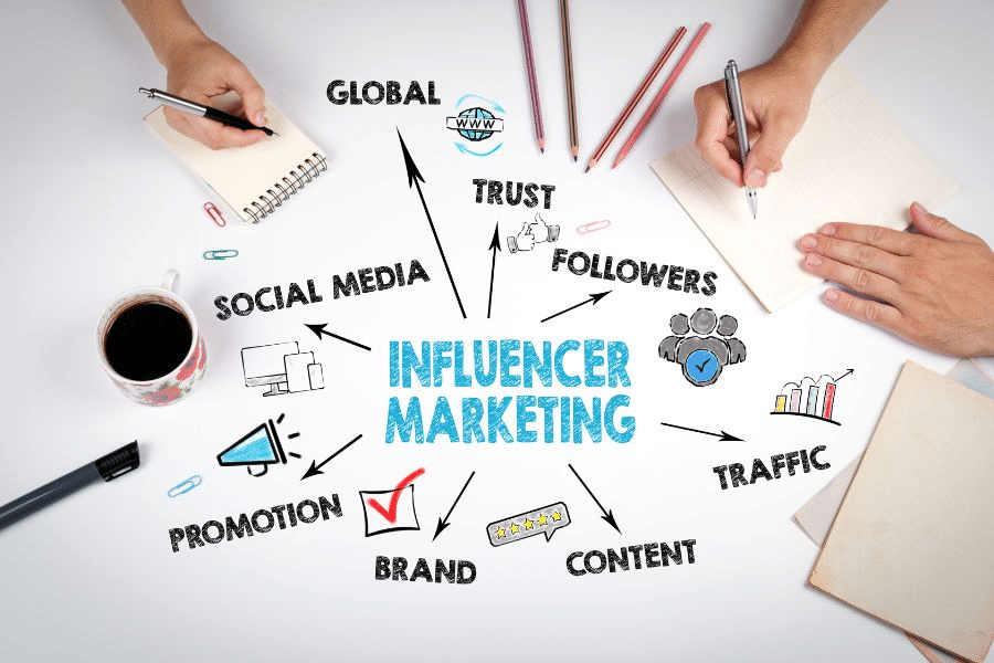 12 Criteria for Evaluating Influencer Marketing Tools Softlist.io