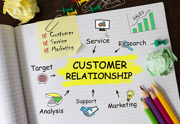 What Is A CRM Software? A Beginner's Guide To Customer Relationship Management Softlist.io