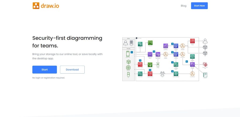 23 Best Process Flow Diagram Software: Cost & Price Plans Softlist.io