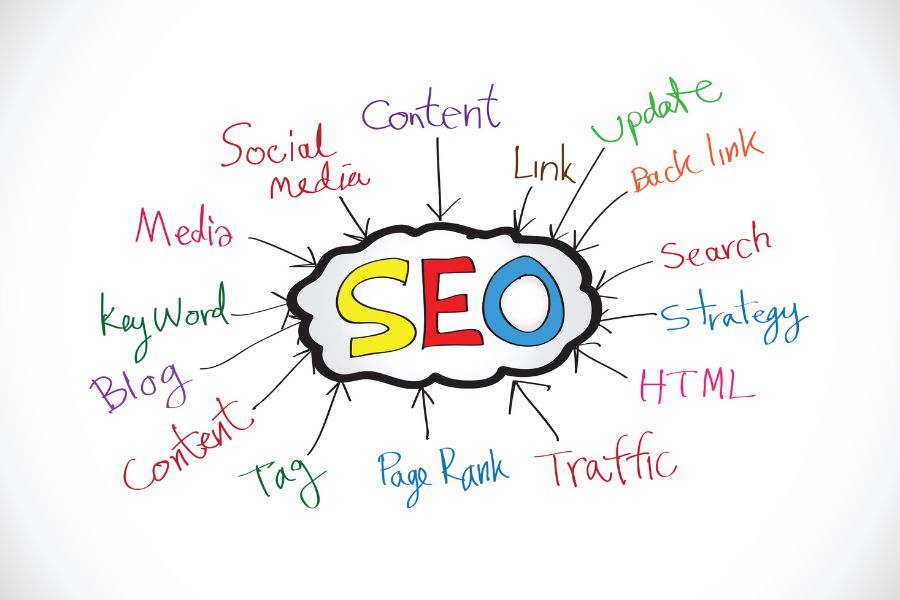 SEO Content Optimization Tools: How They Work and Boost Your Rankings Softlist.io