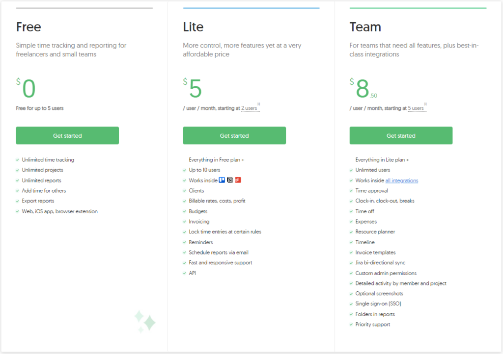 21 Best Time Tracking Tools: Cost and Price Plans Softlist.io