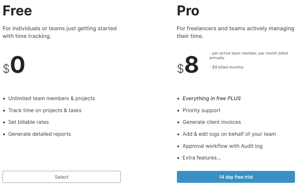 21 Best Time Tracking Tools: Cost and Price Plans Softlist.io