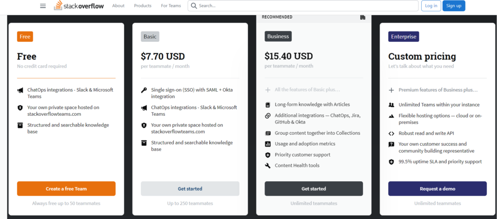 Comparing the Best Visual Collaboration Software Price Plans: Which One is Right for You? Softlist.io