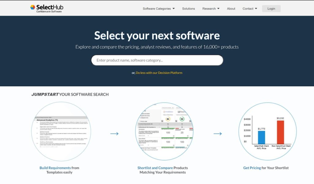 14 Websites You Need To Visit To Get The Best Deals On Paycor Scheduling Software Softlist.io