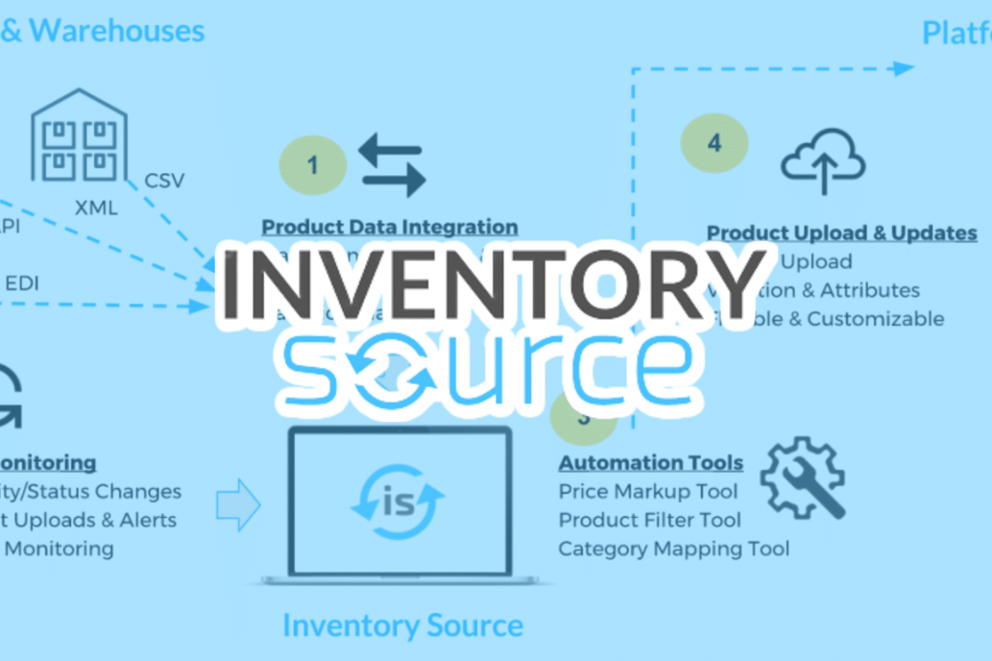 Inventory Source: Dropship Software | Review